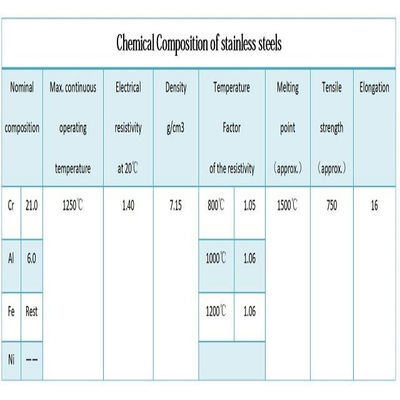 0.20mm 0cr25al5 0cr23al5 16 Desnudo Solid SPARK Casilla de leña de leña Fe-Cr-Al 1.43 1.43